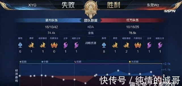 注意力的失 注意力的失