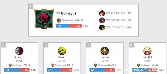 一步到位 一步到位